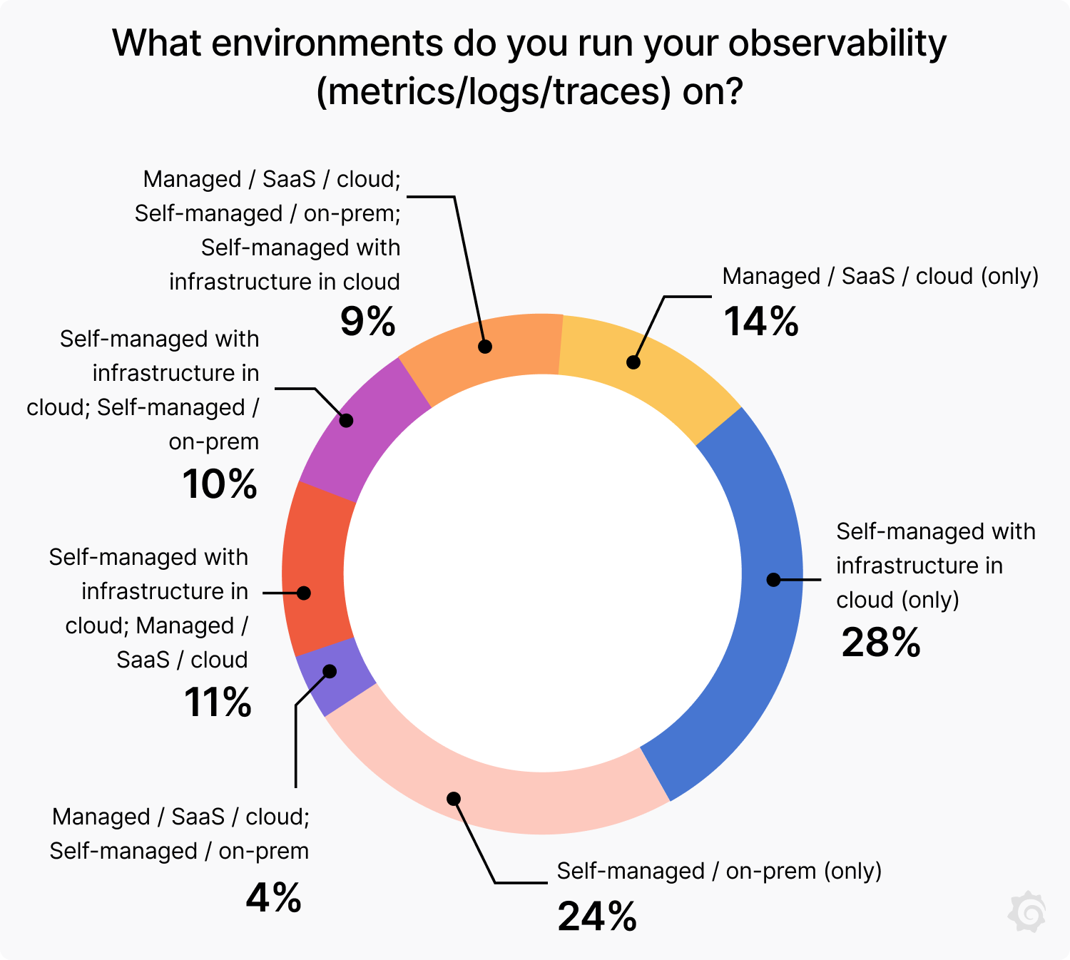 observability environments