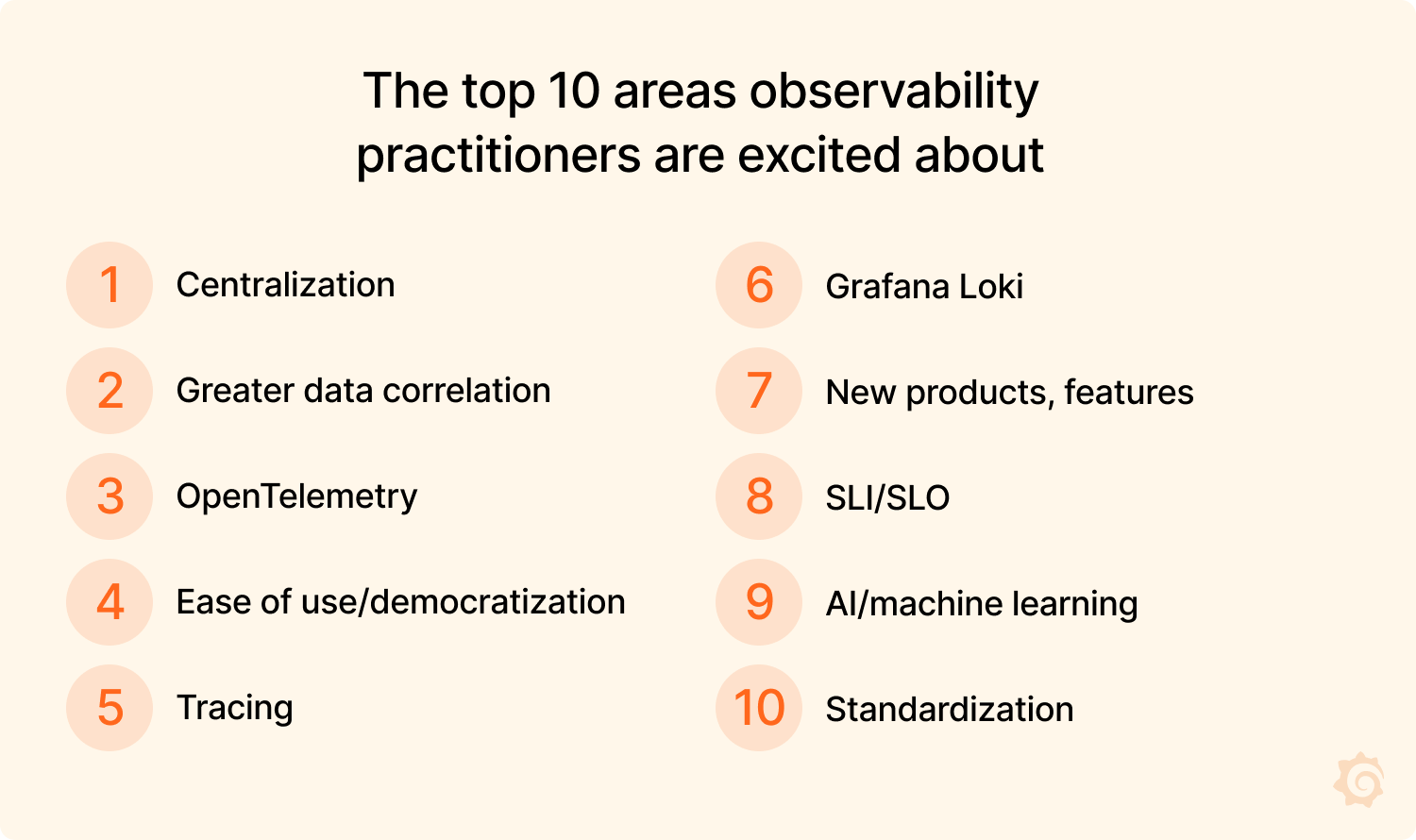 List of top 10 areas observability practitioners are excited about.