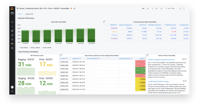 Grafana Enterprise dashboard