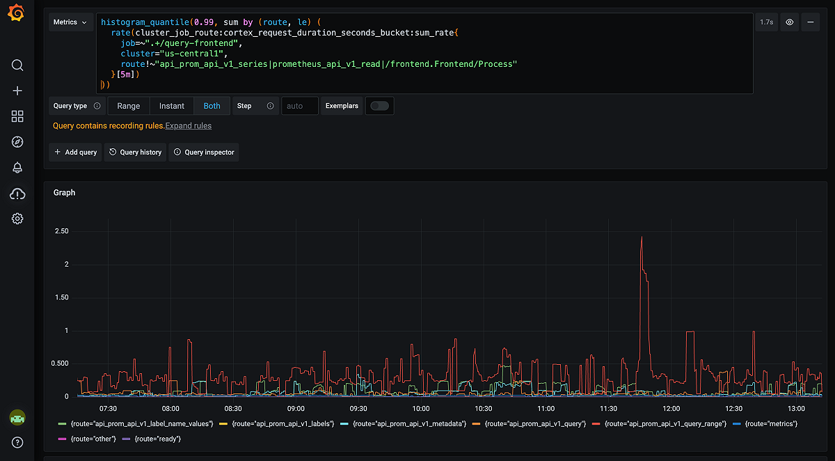 Intro to Observability with Prometheus and beyond