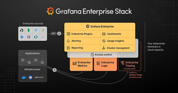 Introducing Grafana Enterprise Logs, a core part of the Grafana Enterprise Stack integrated observability solution