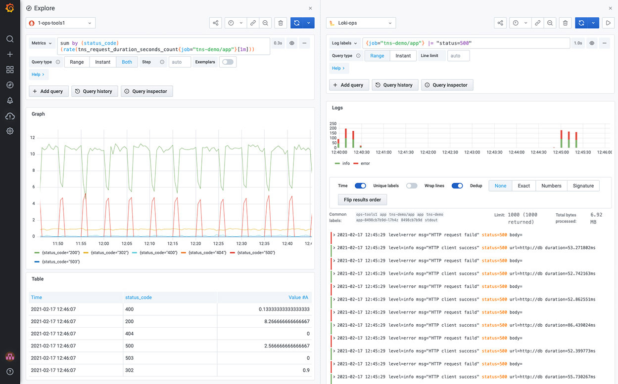 Effortlessly configure pre-built dashboards with live metrics and alerts.