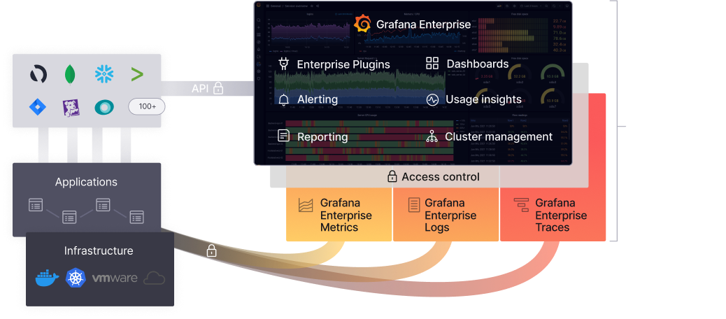 Grafana api. Графана для клиентской поддержки. Grafana Labs k6. Графана как найти логи. Grafana. Notification sent to.