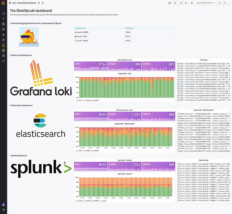 Grafana Enterprise | Self-managed logging solution