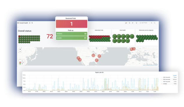 Grafana Enterprise dashboard