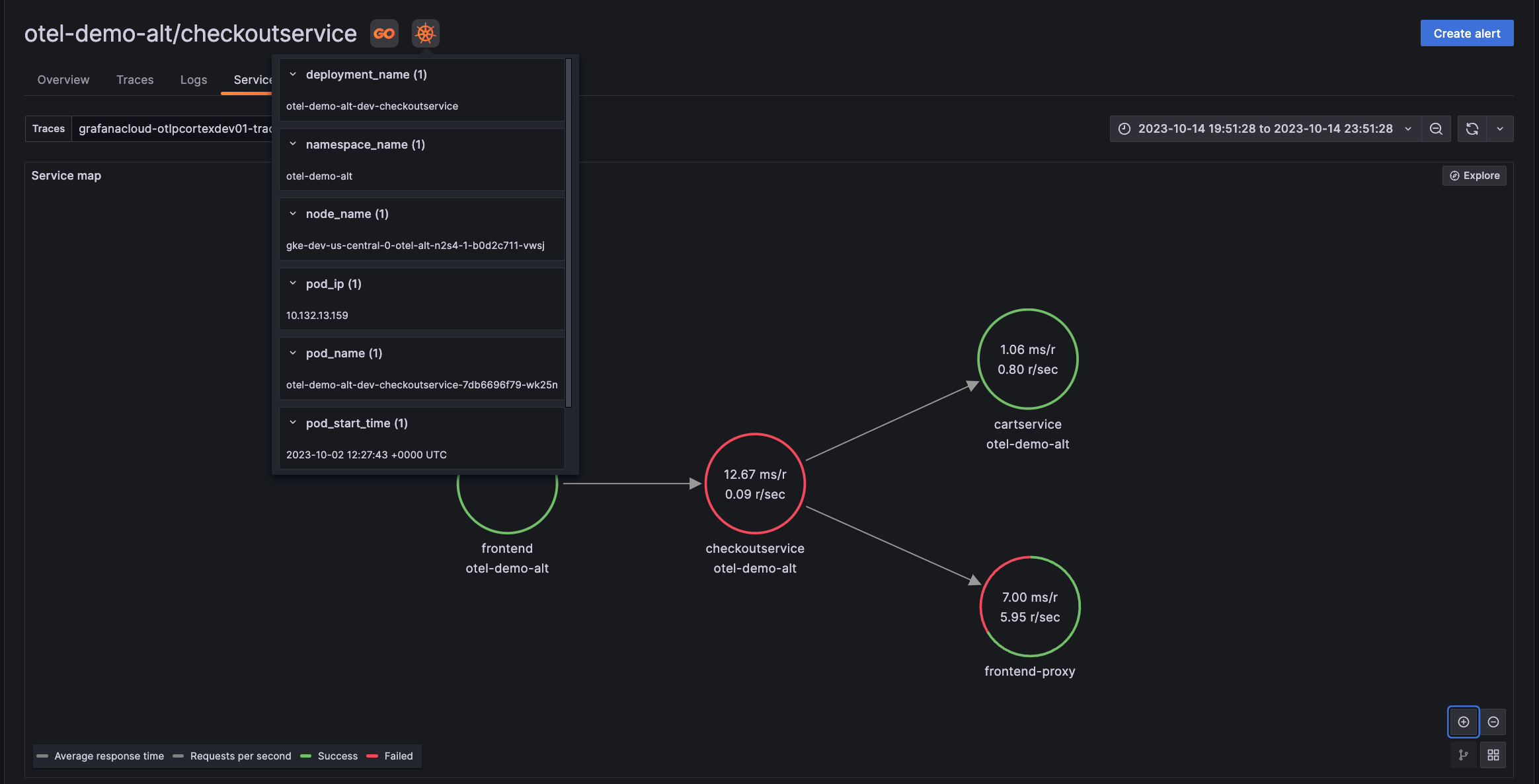 Service map view of applications alongside dependencies and environments in Grafana Cloud Application Observability.