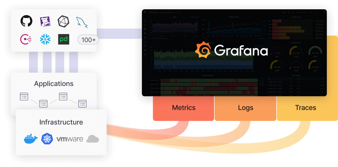 Cloud and observability tools help global first responders