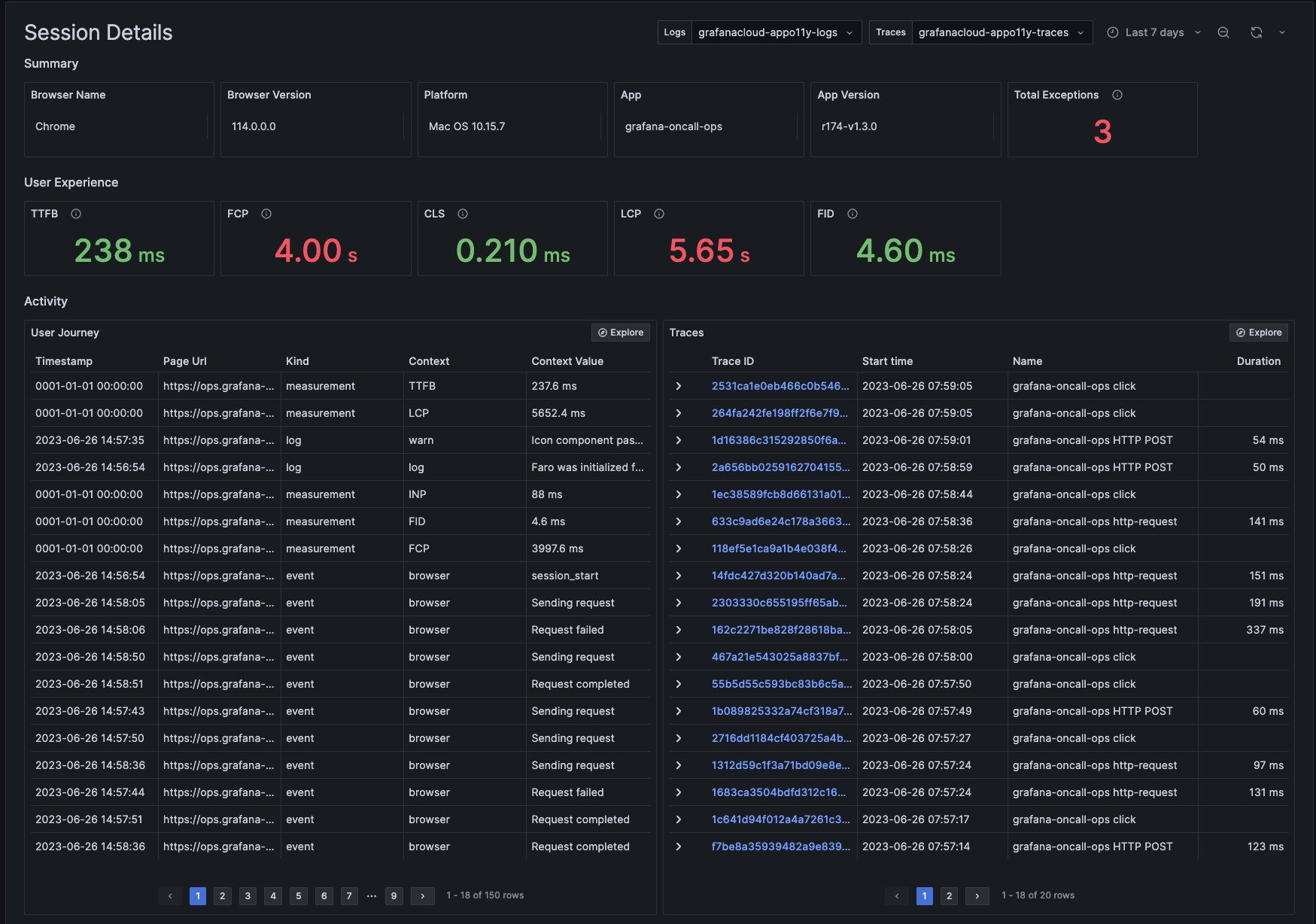 Grafana Cloud Frontend Observability sessions dashboard