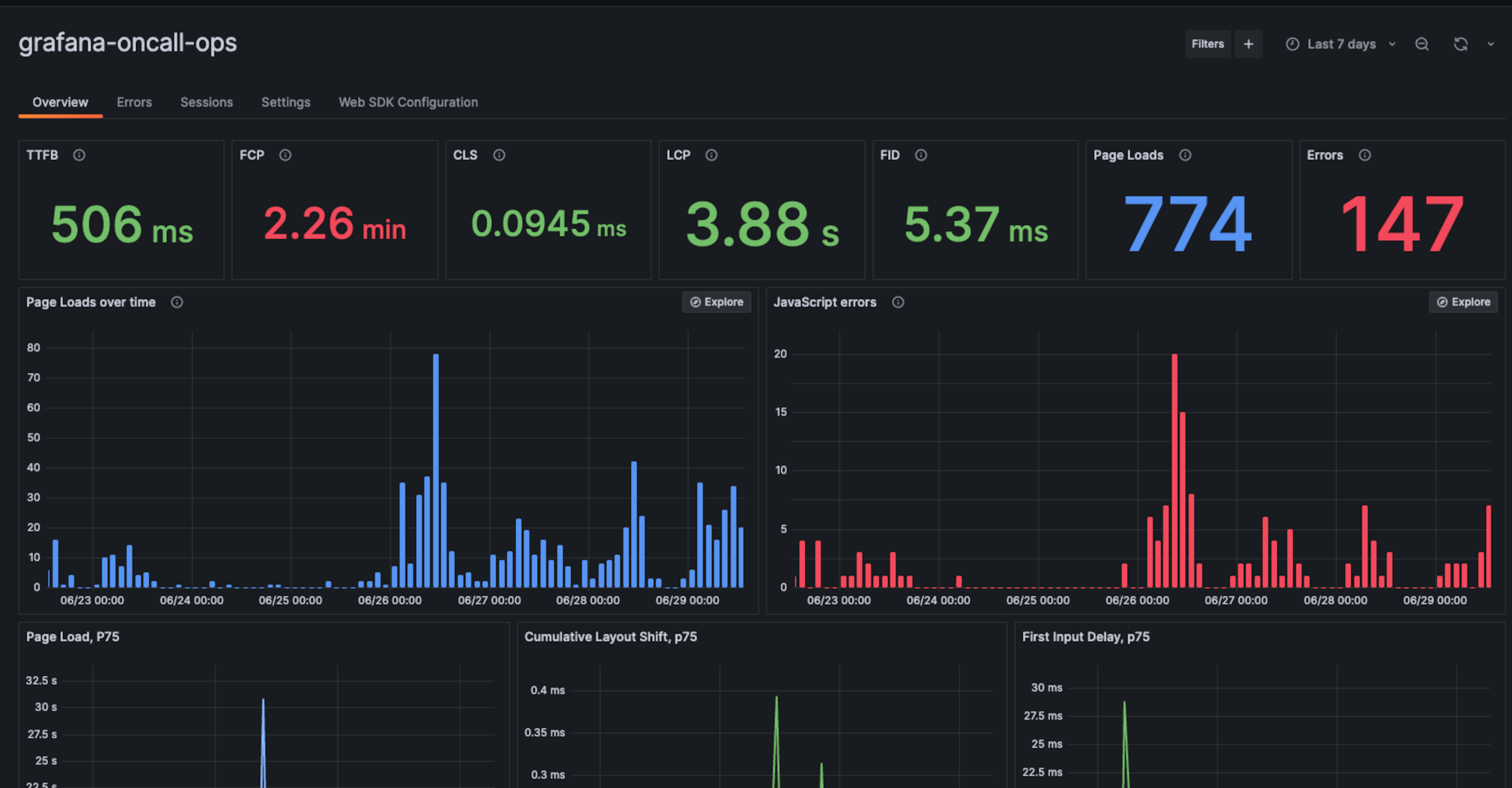  Grafana Frontend Observability overview dashboard.