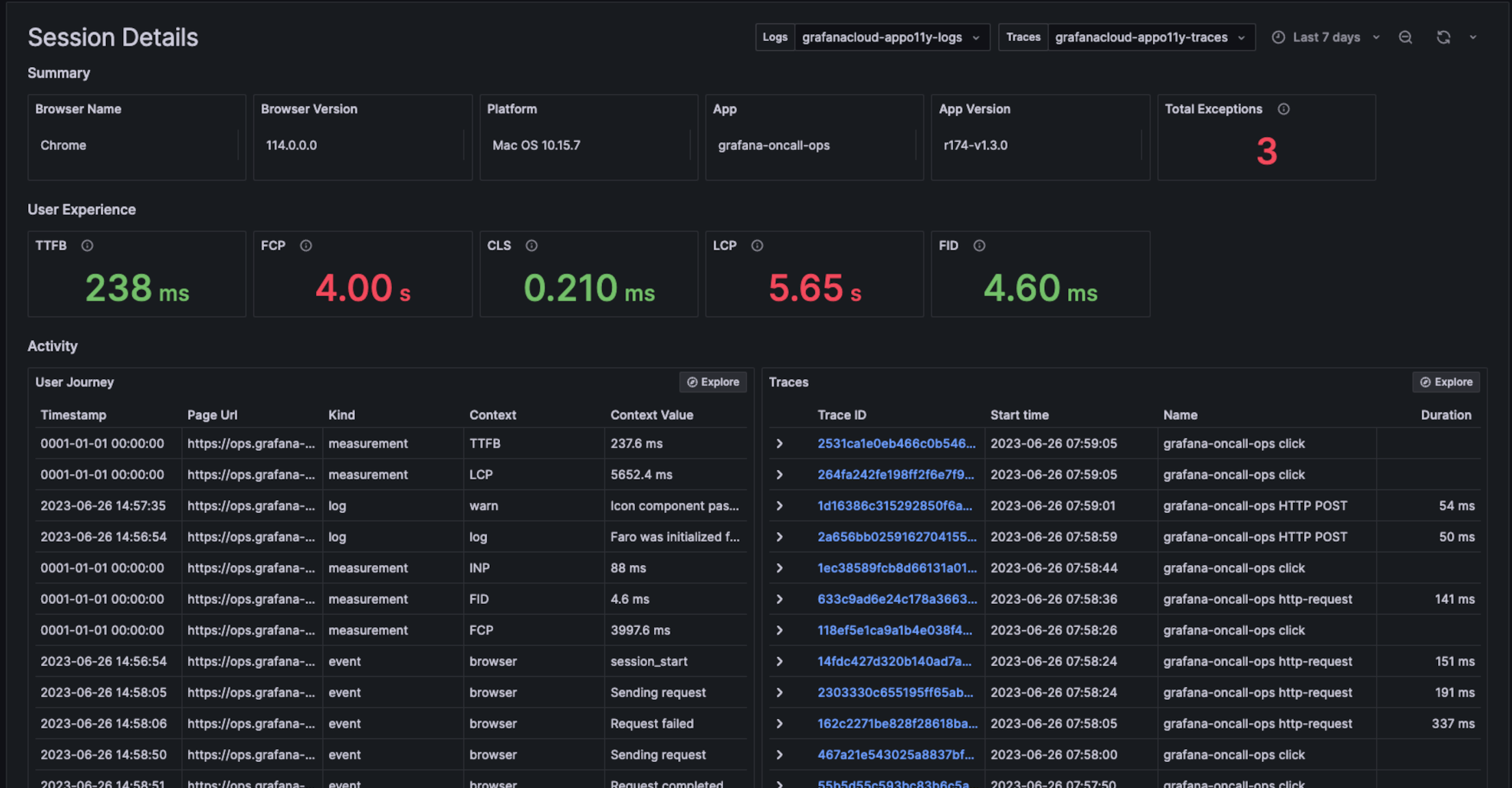 grafana frontend observability sessions dashboard