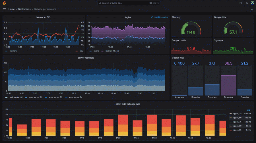 Grafana | Query, visualize, alerting observability platform