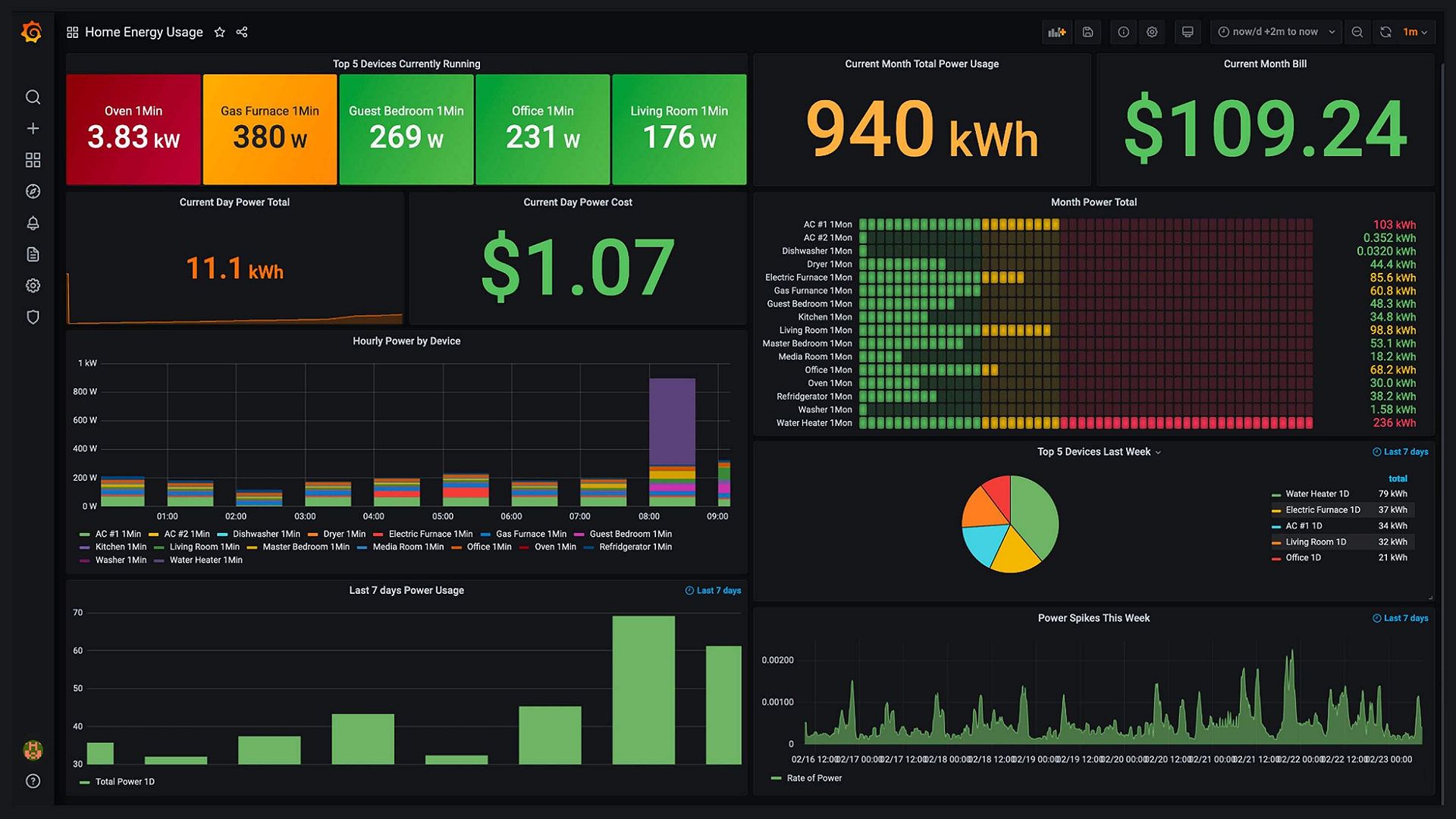 Grafana | Query, visualize, alerting observability platform