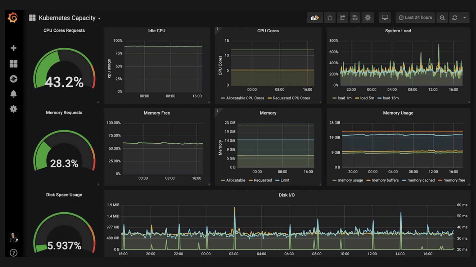 Grafana | Query, visualize, alerting observability platform