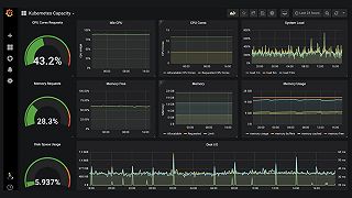 Grafana | Query, visualize, alerting observability platform