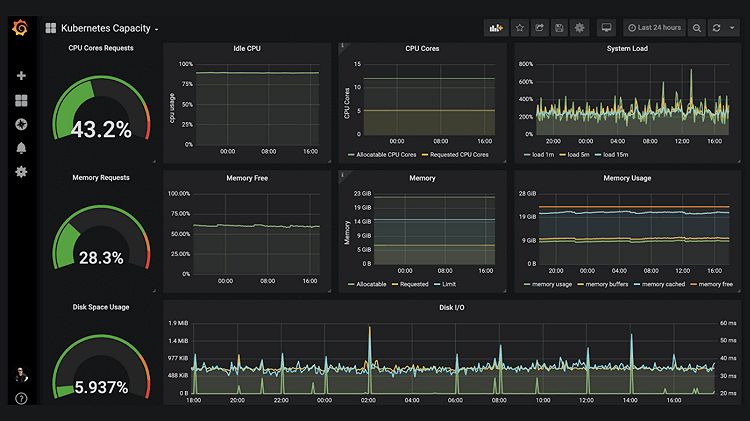 Grafana | Query, visualize, alerting observability platform