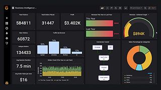 Grafana | Query, visualize, alerting observability platform