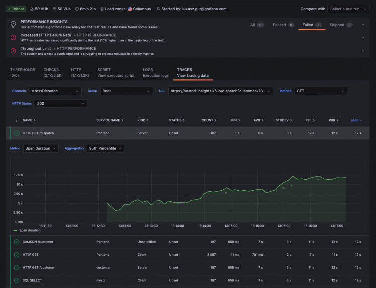 Grafana Cloud K6 Performance Testing Tool Grafana cloud k6 performance testing tool