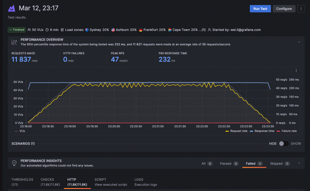 Grafana Cloud k6 | Performance testing tool