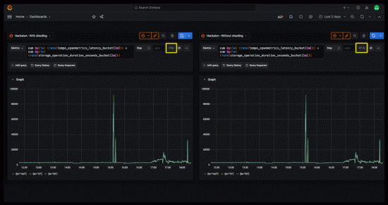 Metrics at scale | Grafana Cloud Metrics