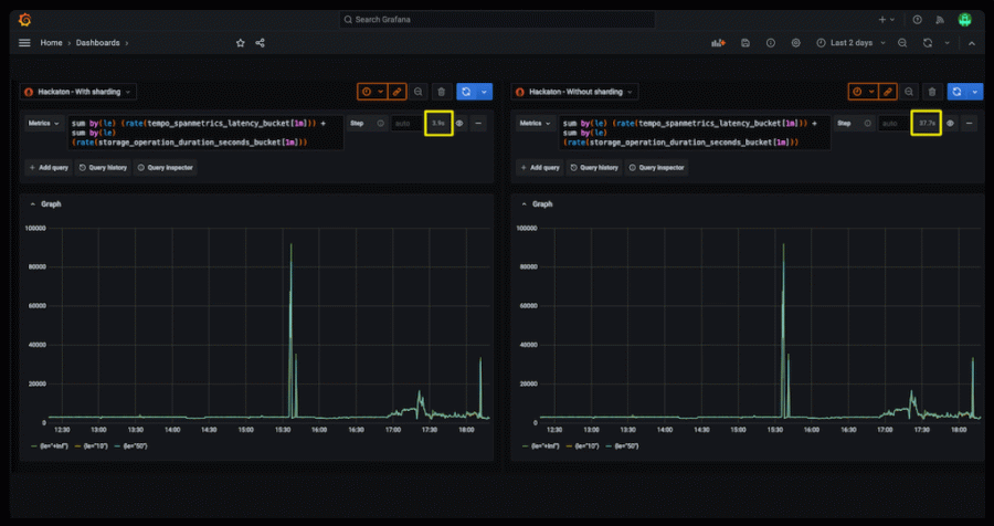 Metrics at scale | Grafana Cloud Metrics