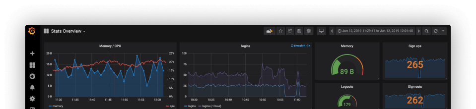 Grafana Cloud | Observability platform overview