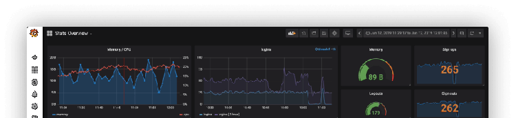 Grafana Cloud | Observability platform overview