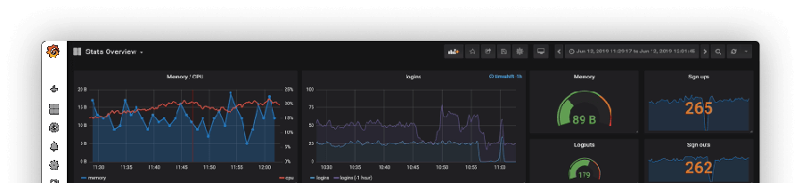 Grafana Cloud | Observability platform overview