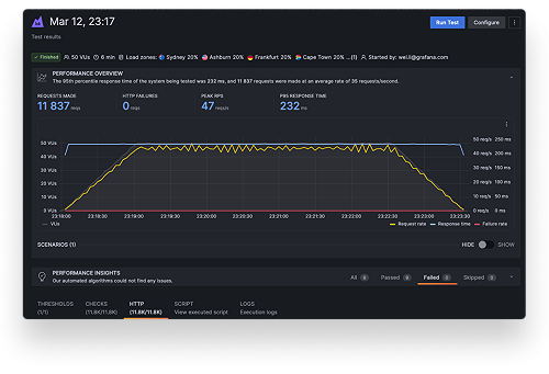 Getting 403 forbidden error when adding data source by IP - Prometheus -  Grafana Labs Community Forums