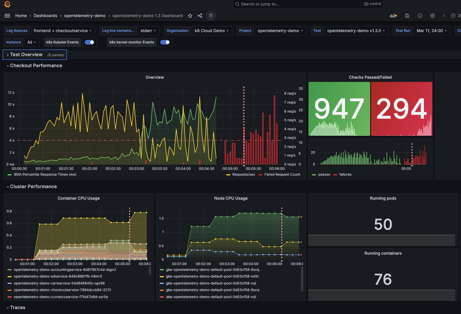 Screenshot of Grafana dashboard showing Grafana Cloud k6 performance testing metrics. 