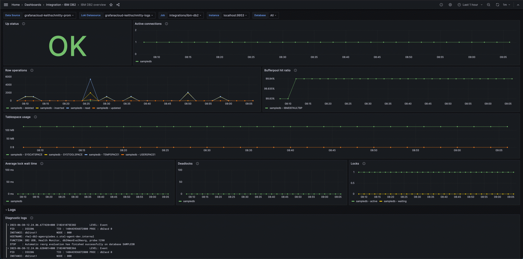 IBM DB2 monitoring made easy | Grafana Labs