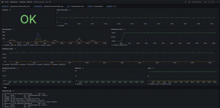 Grafana Cloudの事前構築されたIBM DB2ダッシュボードのスクリーンショット。