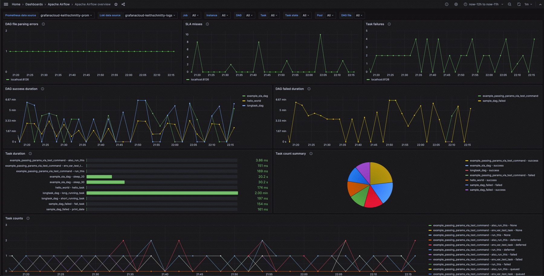 Apache Airflow monitoring made easy | Grafana Labs
