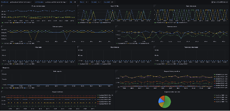 How to monitor an Apache CouchDB cluster with Grafana Cloud