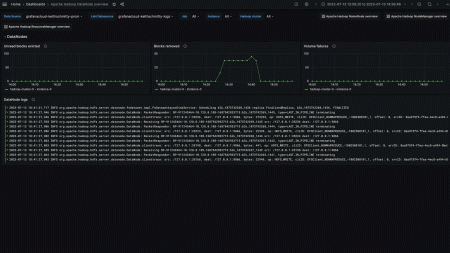 Grafana CloudのプリビルトHadoopダッシュボードのスクリーンショット