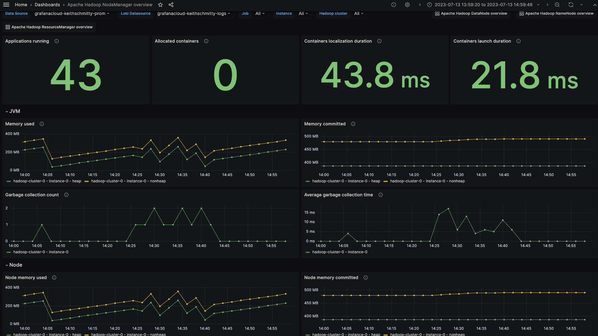 How to easily monitor Apache Hadoop | Grafana Labs