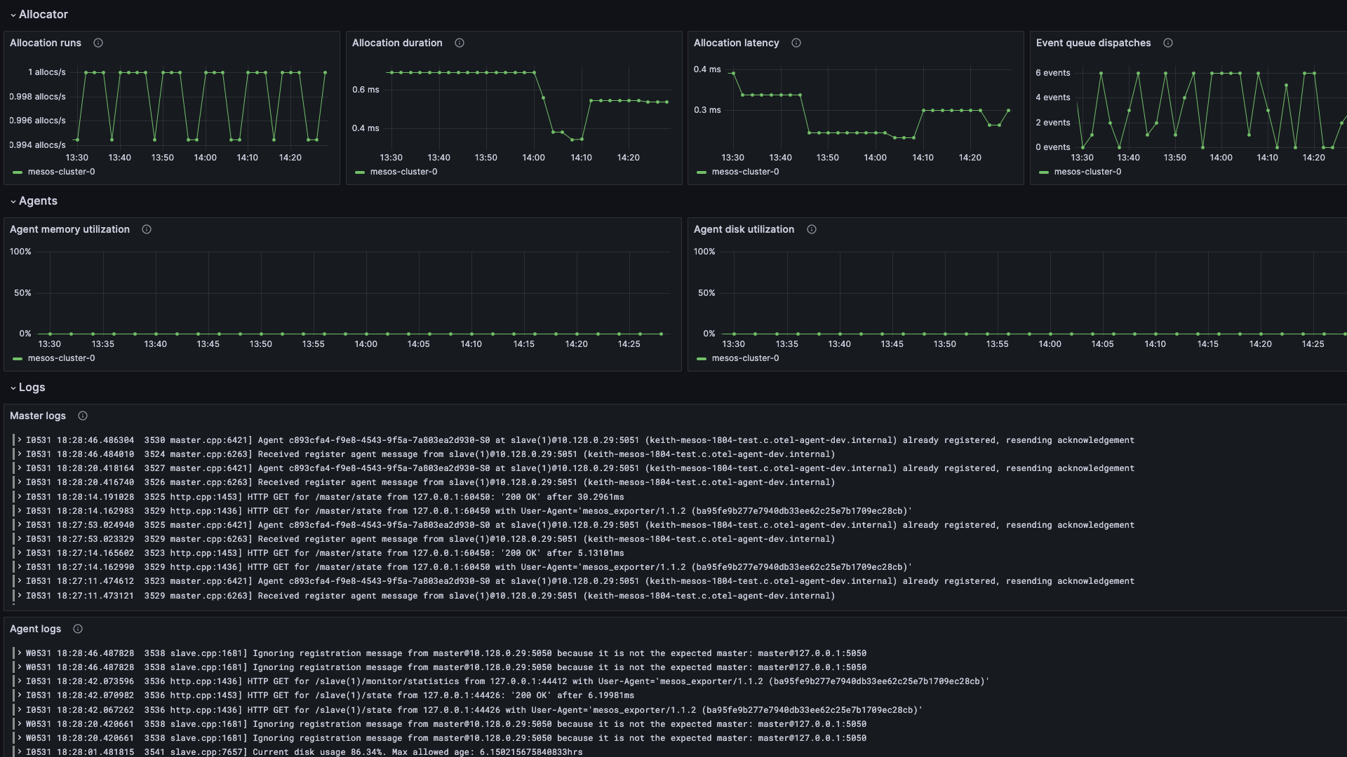 Master and agent logs are displayed in panels in the same Grafana Cloud dashboard.