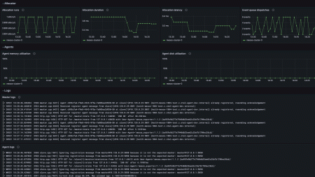 Apache Mesos monitoring dashboard overview 2 of 2