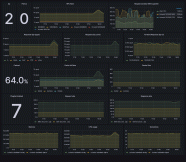 Easily Monitor CoreDNS With Grafana Cloud