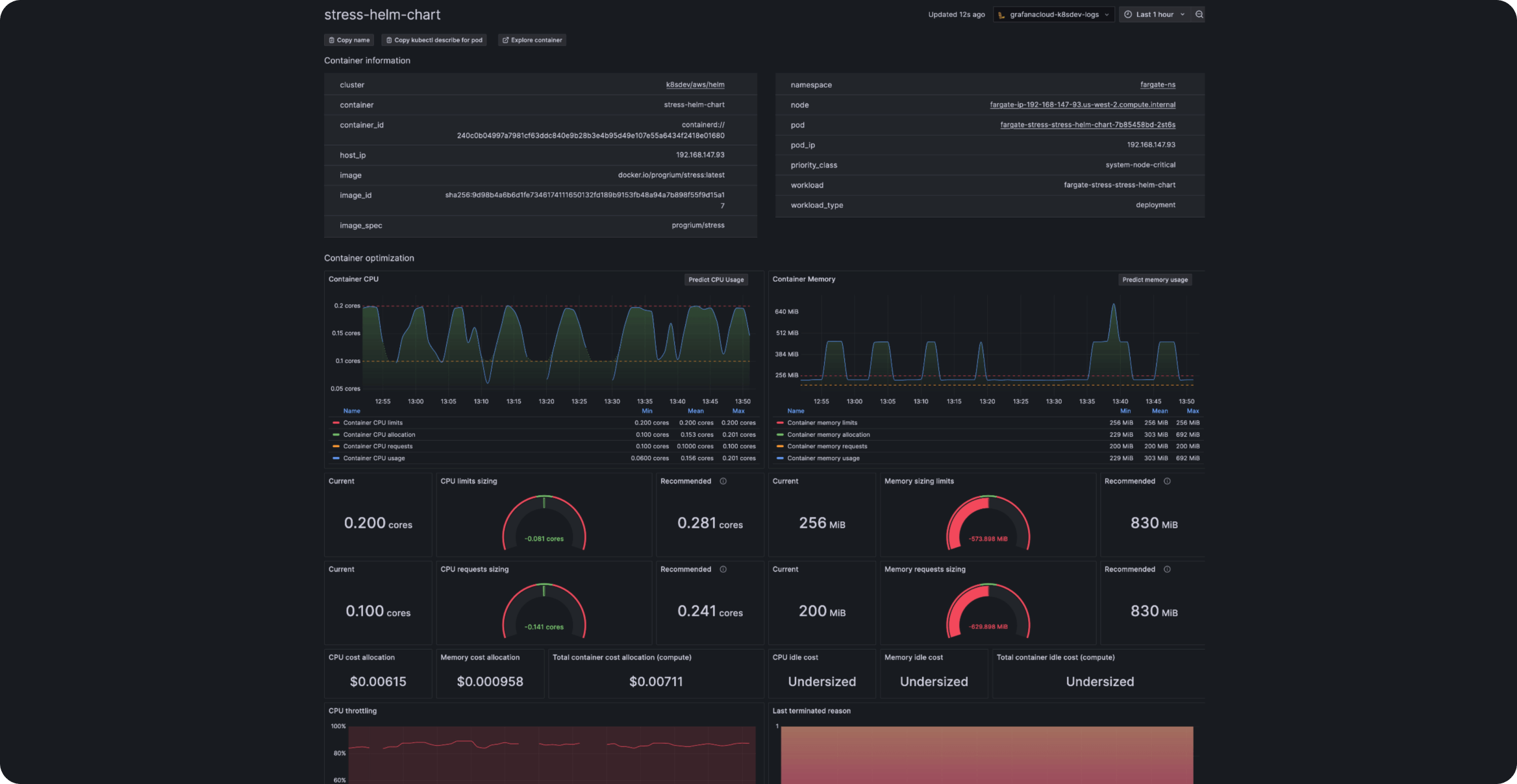 Sample Kubernetes container metrics dashboard by Grafana Cloud