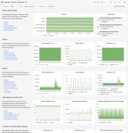 Self-hosted Grafana Mimir monitoring dashboard overview example