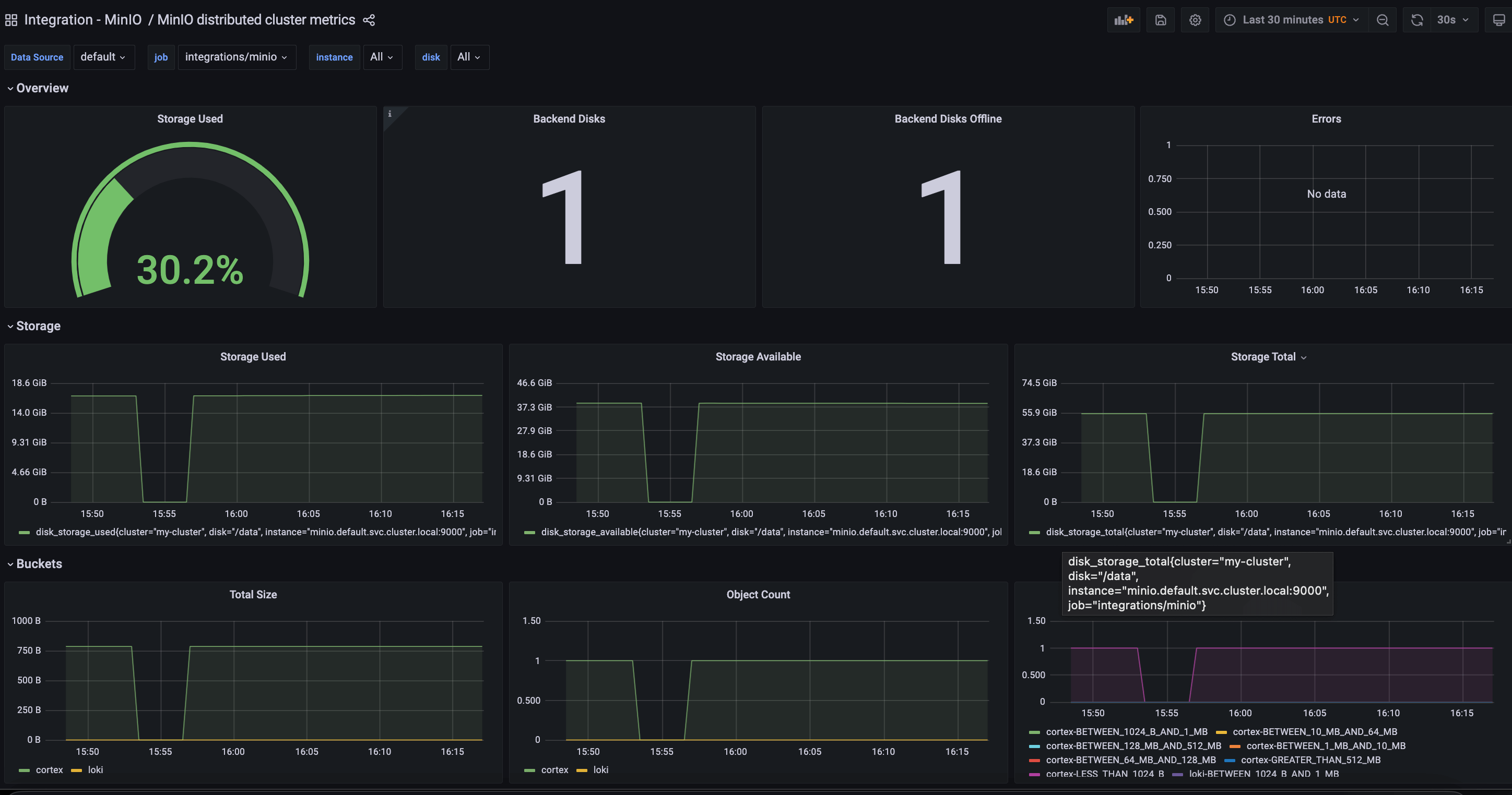 How to easily monitor MinIO | Grafana Labs