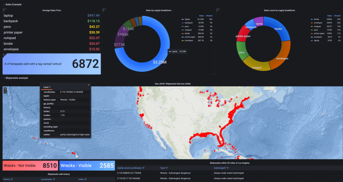 Grafana Frontend Observability overview dashboard.