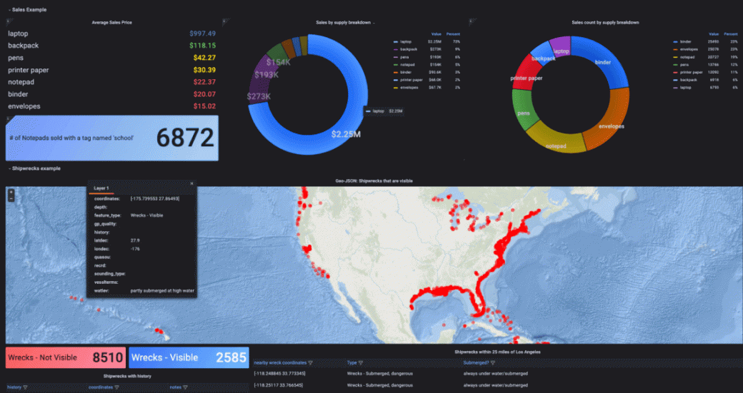 MongoDB visualization made easy | Grafana Labs