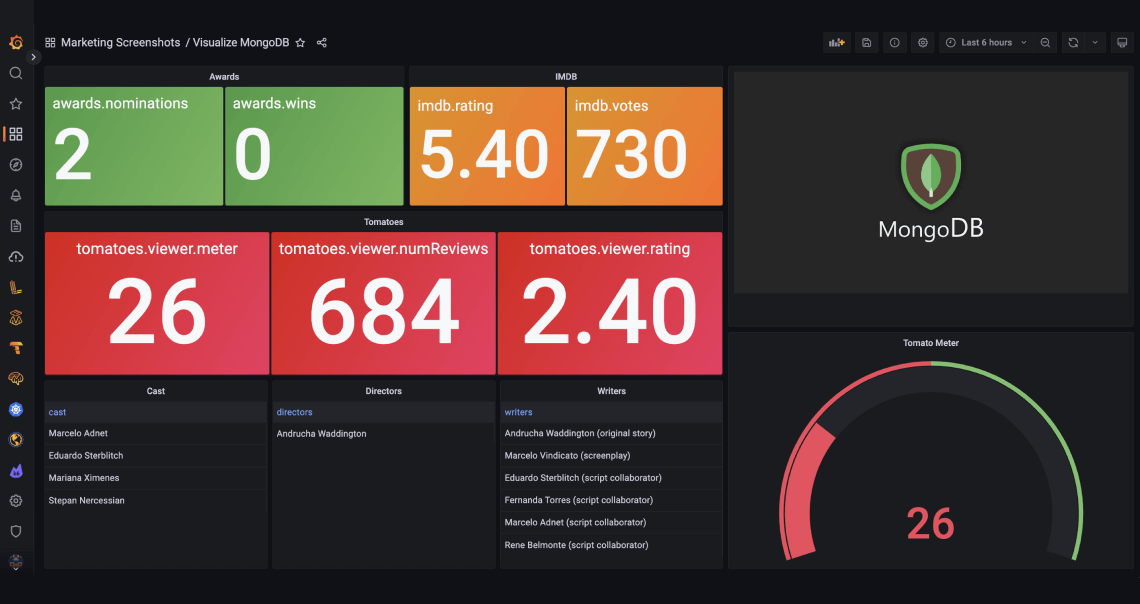 grafana mongodb monitoring dashboard