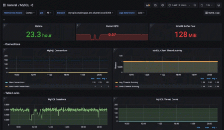 Mysql Monitoring Made Easy 