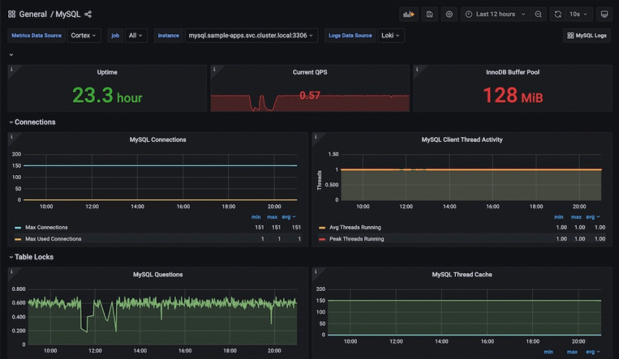 MySQL monitoring made easy | Grafana Labs