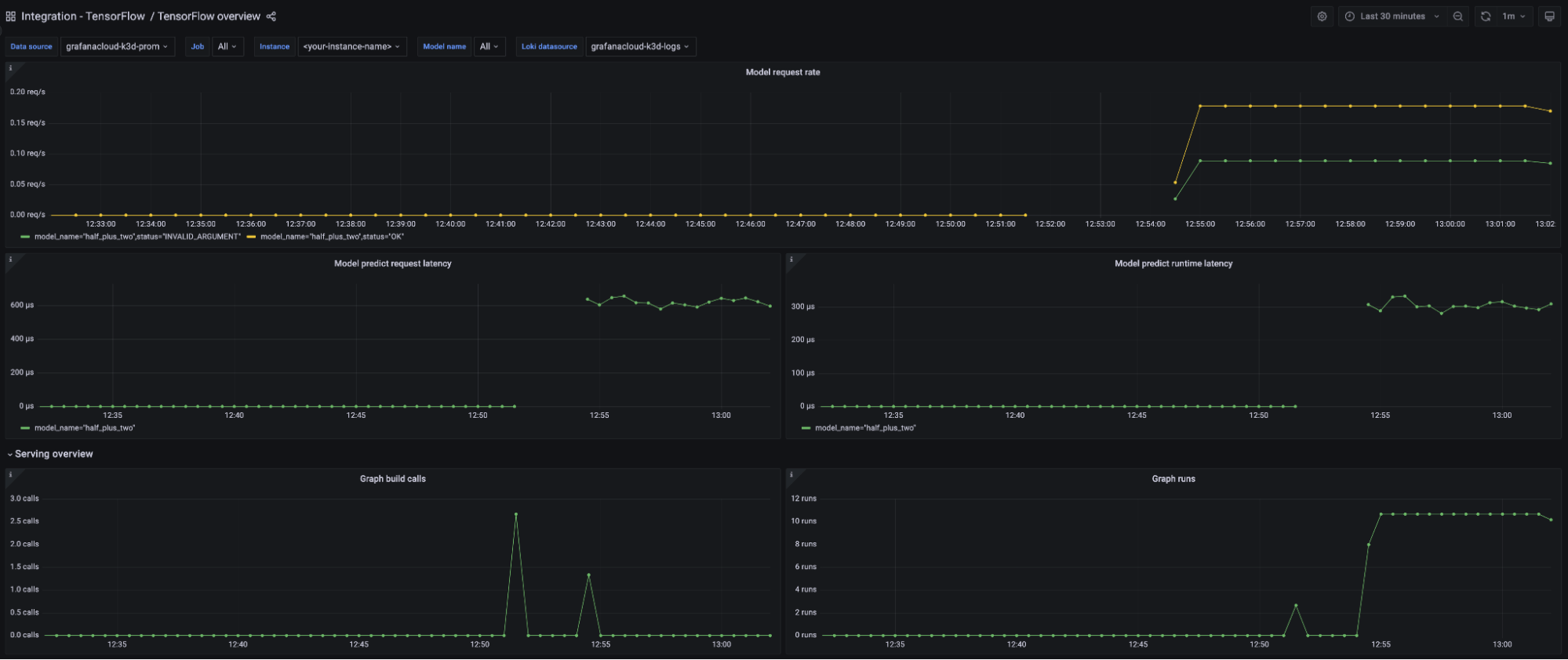 Tensorflow server sale example