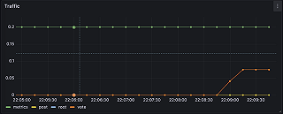 Grafana Fundamentals Grafana Labs