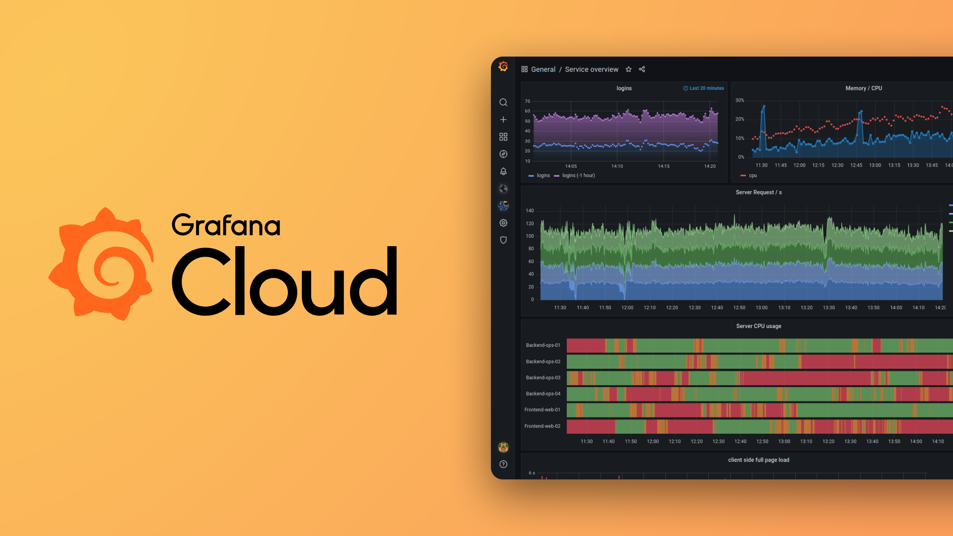 Cloud Infrastructure monitoring with Grafana Cloud