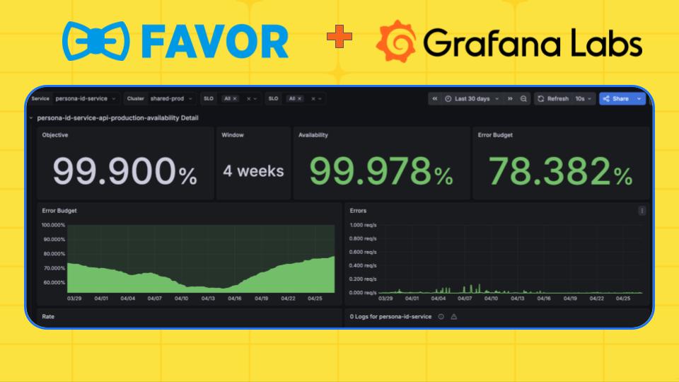 From noisy alerts to squad-owned reliability: How Favor Delivery scaled SLOs across 12 teams